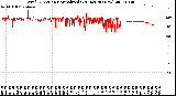 Milwaukee Weather Wind Direction<br>Normalized<br>(24 Hours) (New)