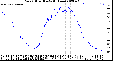 Milwaukee Weather Wind Chill<br>per Minute<br>(24 Hours)