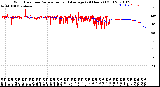 Milwaukee Weather Wind Direction<br>Normalized and Average<br>(24 Hours) (Old)