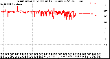 Milwaukee Weather Wind Direction<br>Normalized<br>(24 Hours) (Old)