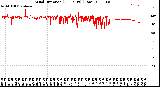 Milwaukee Weather Wind Direction<br>(24 Hours) (Raw)