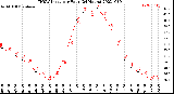 Milwaukee Weather THSW Index<br>per Hour<br>(24 Hours)