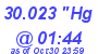 Milwaukee Weather Barometer Low Today