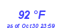 Milwaukee Weather Dewpoint High High Year