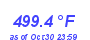 Milwaukee Weather Heat Index High Year