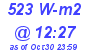 Milwaukee Weather Solar Radiation High Today