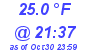 Milwaukee Weather Dewpoint High Low Today