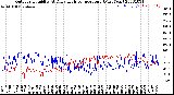 Milwaukee Weather Outdoor Humidity<br>At Daily High<br>Temperature<br>(Past Year)