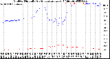 Milwaukee Weather Outdoor Humidity<br>vs Temperature<br>Every 5 Minutes