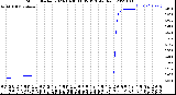 Milwaukee Weather Storm<br>Started 2023-10-30 11:05:13<br>Total Rain