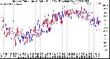 Milwaukee Weather Outdoor Temperature<br>Daily High<br>(Past/Previous Year)