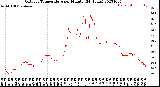 Milwaukee Weather Outdoor Temperature<br>per Minute<br>(24 Hours)