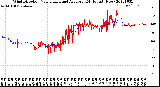 Milwaukee Weather Wind Direction<br>Normalized and Average<br>(24 Hours) (New)