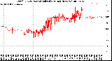 Milwaukee Weather Wind Direction<br>Normalized<br>(24 Hours) (New)