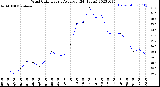 Milwaukee Weather Wind Chill<br>Hourly Average<br>(24 Hours)