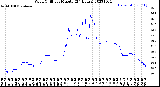 Milwaukee Weather Wind Chill<br>per Minute<br>(24 Hours)