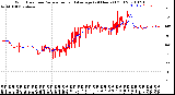 Milwaukee Weather Wind Direction<br>Normalized and Average<br>(24 Hours) (Old)