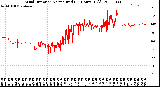 Milwaukee Weather Wind Direction<br>Normalized<br>(24 Hours) (Old)