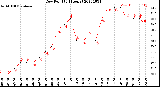 Milwaukee Weather Dew Point<br>(24 Hours)