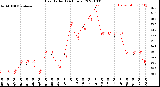 Milwaukee Weather Heat Index<br>(24 Hours)