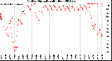 Milwaukee Weather Outdoor Humidity<br>Daily High