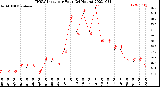 Milwaukee Weather THSW Index<br>per Hour<br>(24 Hours)