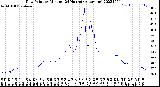 Milwaukee Weather Dew Point<br>by Minute<br>(24 Hours) (Alternate)