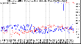 Milwaukee Weather Outdoor Humidity<br>At Daily High<br>Temperature<br>(Past Year)