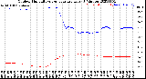 Milwaukee Weather Outdoor Humidity<br>vs Temperature<br>Every 5 Minutes