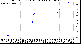 Milwaukee Weather Storm<br>Started 2023-10-30 11:05:13<br>Total Rain