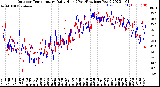 Milwaukee Weather Outdoor Temperature<br>Daily High<br>(Past/Previous Year)