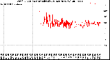 Milwaukee Weather Wind Direction<br>Normalized<br>(24 Hours) (New)