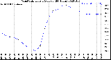 Milwaukee Weather Wind Chill<br>Hourly Average<br>(24 Hours)