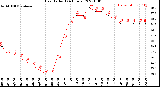 Milwaukee Weather Heat Index<br>(24 Hours)