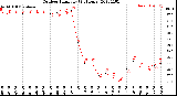 Milwaukee Weather Outdoor Humidity<br>(24 Hours)