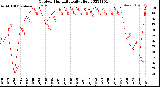 Milwaukee Weather Outdoor Humidity<br>Daily High