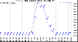 Milwaukee Weather Rain<br>per Hour<br>(Inches)<br>(24 Hours)