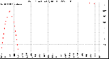 Milwaukee Weather Wind Direction<br>(By Month)