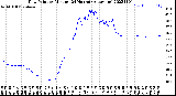 Milwaukee Weather Dew Point<br>by Minute<br>(24 Hours) (Alternate)