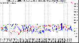 Milwaukee Weather Outdoor Humidity<br>At Daily High<br>Temperature<br>(Past Year)