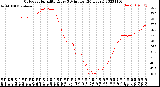 Milwaukee Weather Outdoor Humidity<br>Every 5 Minutes<br>(24 Hours)