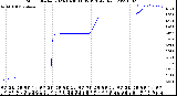 Milwaukee Weather Storm<br>Started 2023-10-30 11:05:13<br>Total Rain