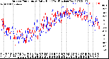 Milwaukee Weather Outdoor Temperature<br>Daily High<br>(Past/Previous Year)