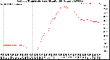 Milwaukee Weather Outdoor Temperature<br>per Minute<br>(24 Hours)