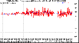 Milwaukee Weather Wind Direction<br>Normalized and Average<br>(24 Hours) (New)