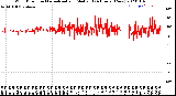 Milwaukee Weather Wind Direction<br>Normalized and Median<br>(24 Hours) (New)