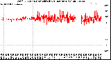 Milwaukee Weather Wind Direction<br>Normalized<br>(24 Hours) (New)