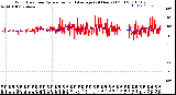 Milwaukee Weather Wind Direction<br>Normalized and Average<br>(24 Hours) (Old)