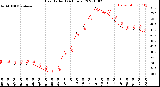 Milwaukee Weather Heat Index<br>(24 Hours)