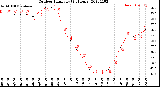 Milwaukee Weather Outdoor Humidity<br>(24 Hours)